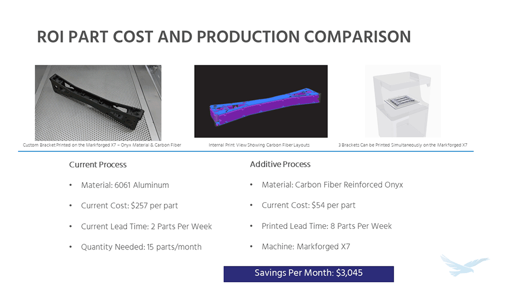 ROI justification for purchasing a 3D printer