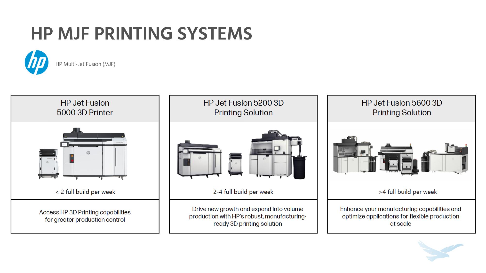 HP 3D Printer Lineup