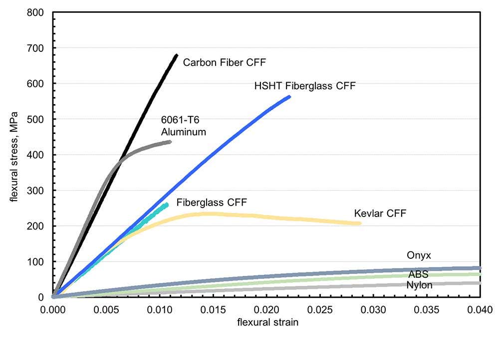 choosing-correct-fiber-markforged-02