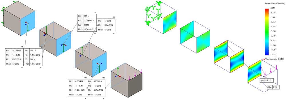 Component boundaries with free body forces and a coarser mesh using independent nodes in SOLIDWORKS Shear stress is visible on the applied force of the body with a coarser mesh using independent nodes in SOLIDWORKS 