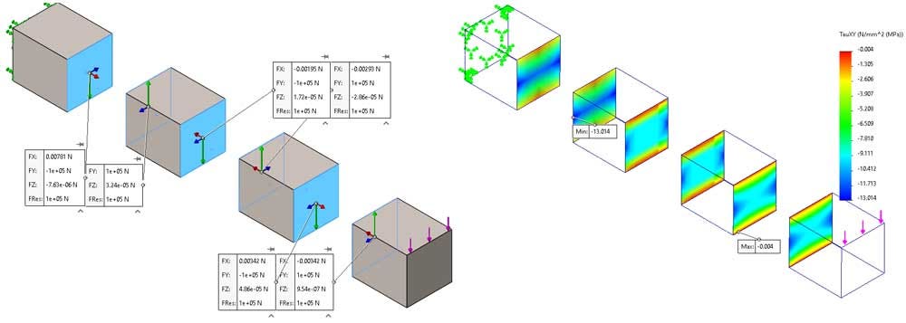 Component boundaries with free body forces and a coarser mesh using common nodes in SOLIDWORKS Shear stress is visible on the applied force of the body with a coarser mesh using common nodes in SOLIDWORKS 