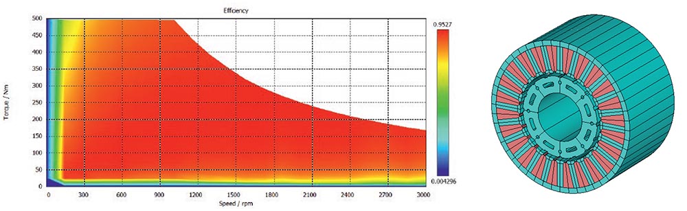 An electric motor’s efficiency plot in SIMULIA CST