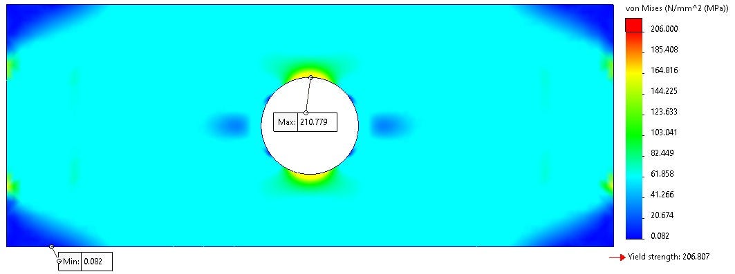 Maximum stress simulation of thin plate