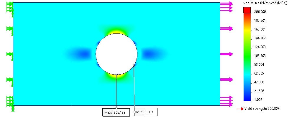 CAD model undergoing von mises stress simulation