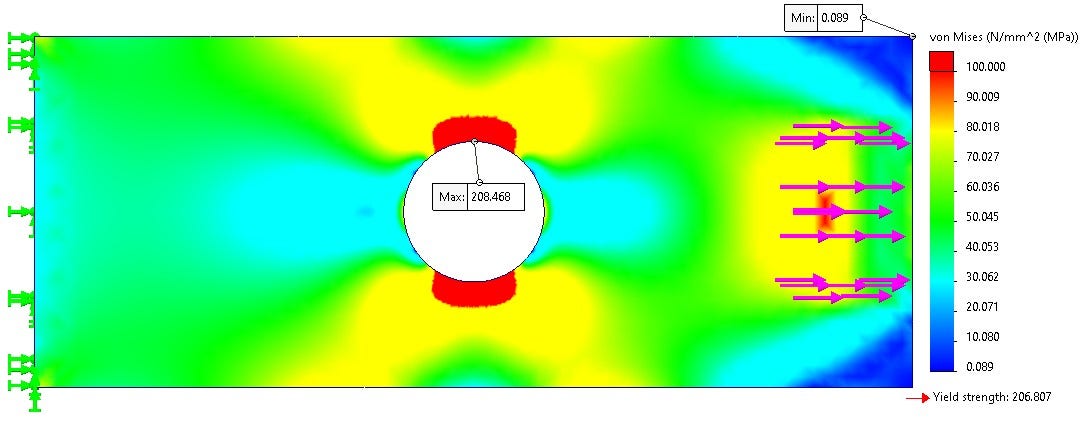 Lower stress emphasized with color in von mises stress plot