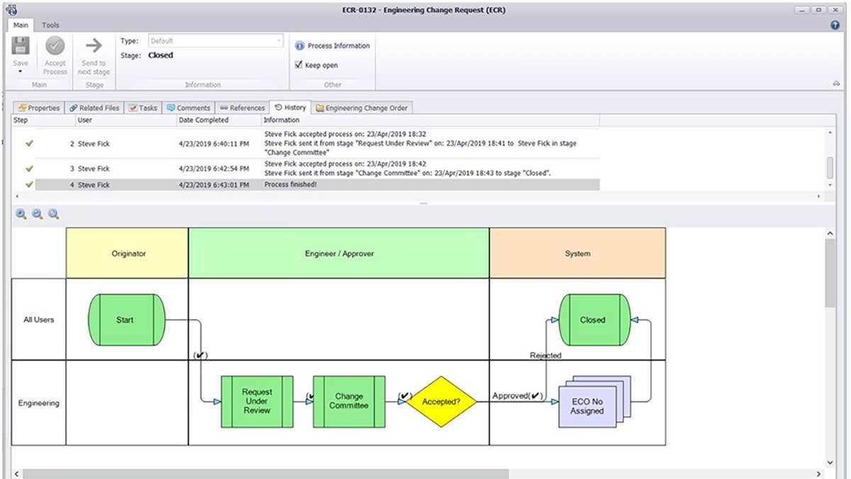 Looking For a PLM Solution