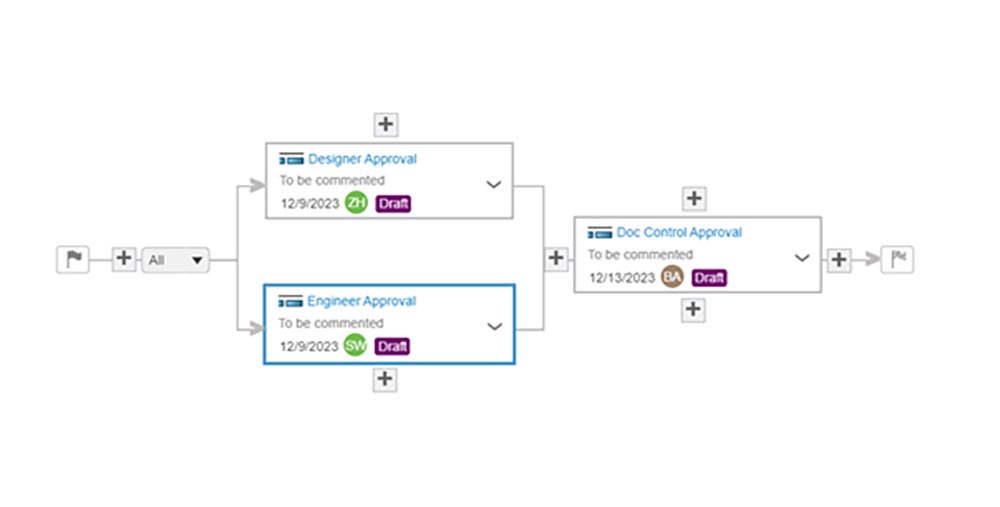 Tracking approvals for each design stage using 3DEXPERIENCE