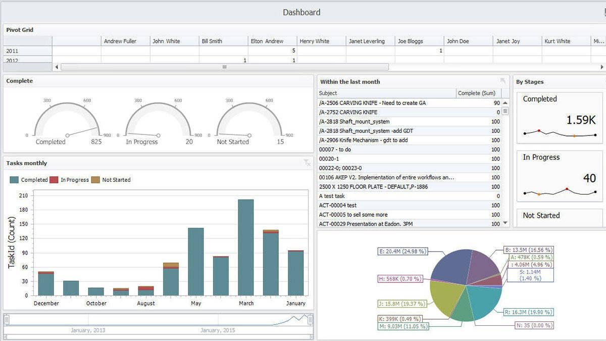 Better Manage Your Projects, Processes and BOMs with SOLIDWORKS Manage