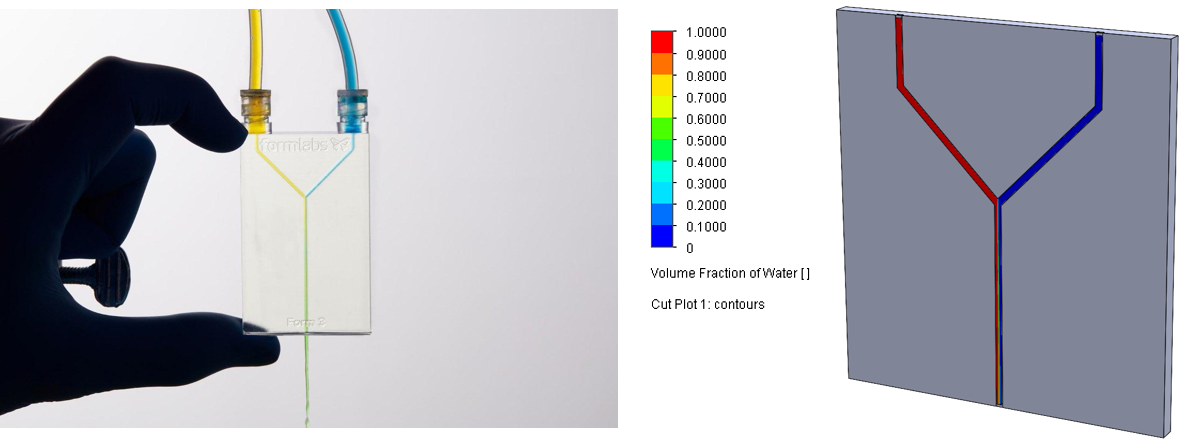 Mixing fluid from multiple sources to a desired concentration