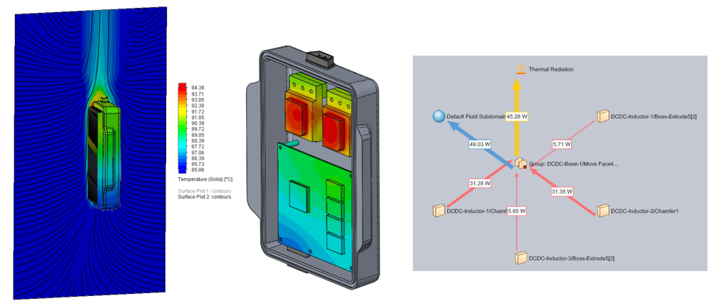 Flux plots can quickly show how heat is dissipated through the model, quantifying heat transfer due to conduction, convection, and thermal radiation. 