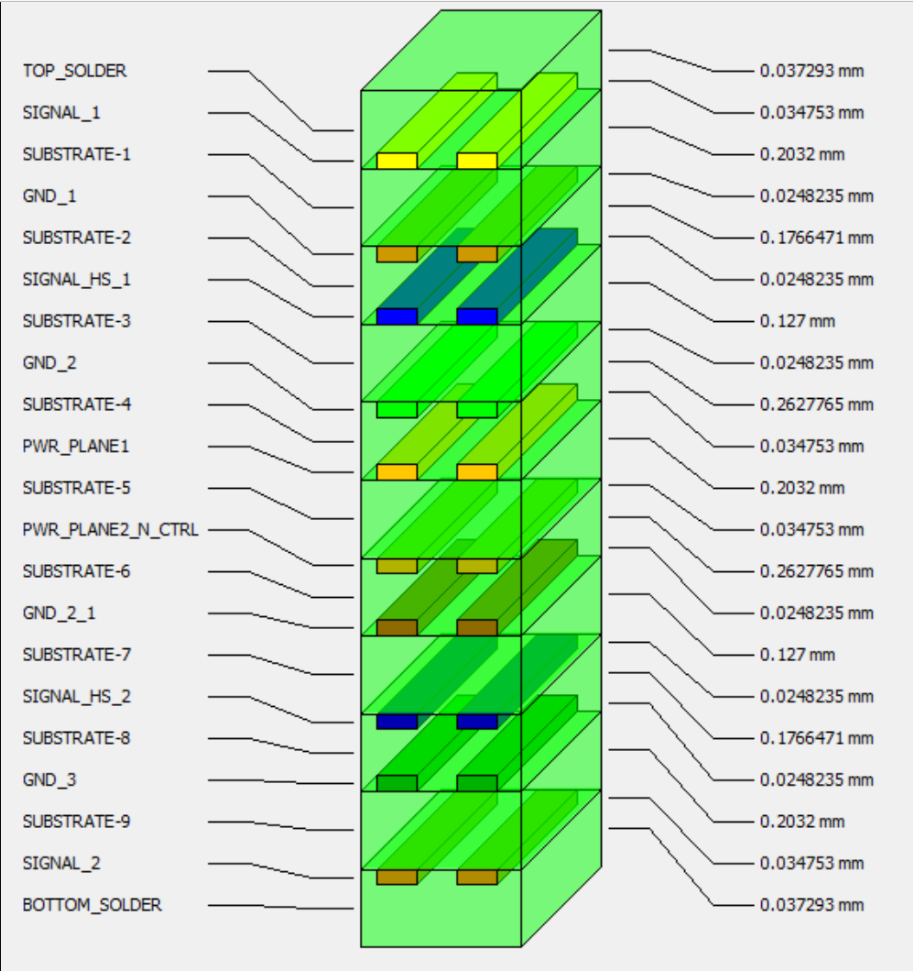 EDA import layers in 3D Microwave Studio in SIMULIA CST