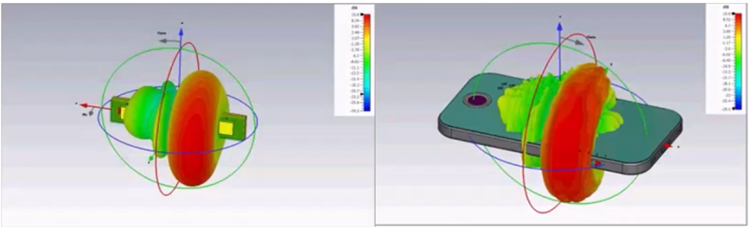 This shows simulating with and without housing in SIMULIA CST.