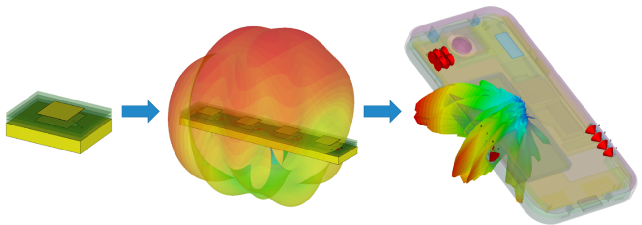 Antenna element to array to full assembly in SIMULIA CST 