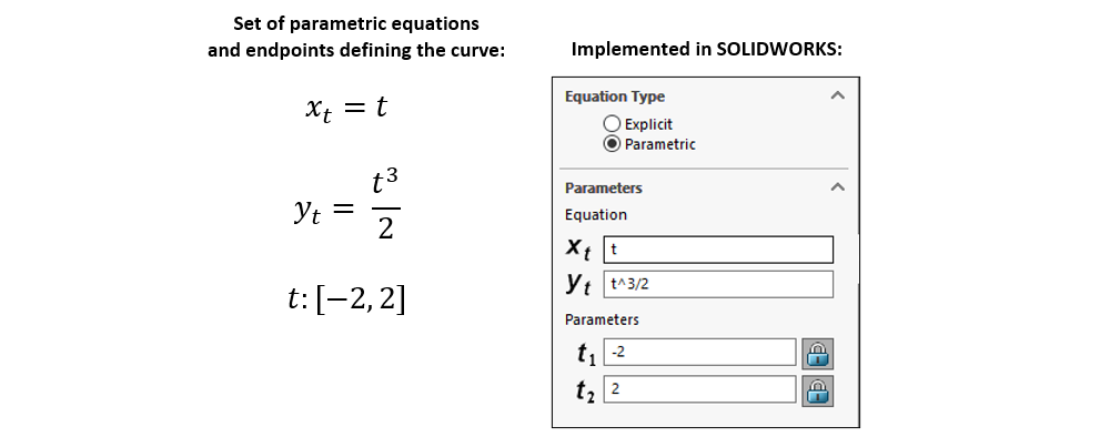 Parametric expression to create a curve in SOLIDWORKS 